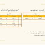 Nekisa Technical Approval License