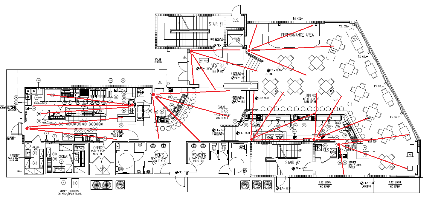 نقشه جانمایی دوربین‌ها